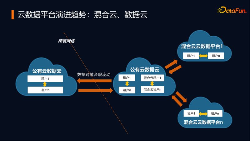 bi系统加盟注意事项