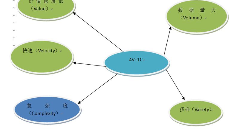 政务云资质认证流程解析：合规之路，步步为营
