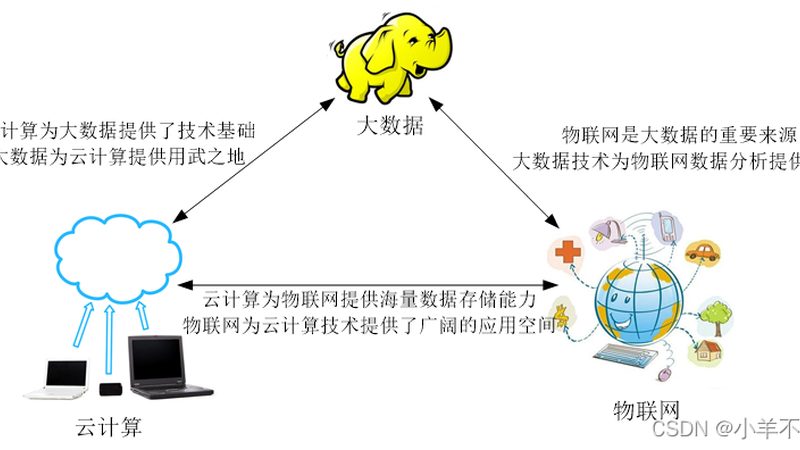 金融行业云迁移：合规先行，技术为辅**